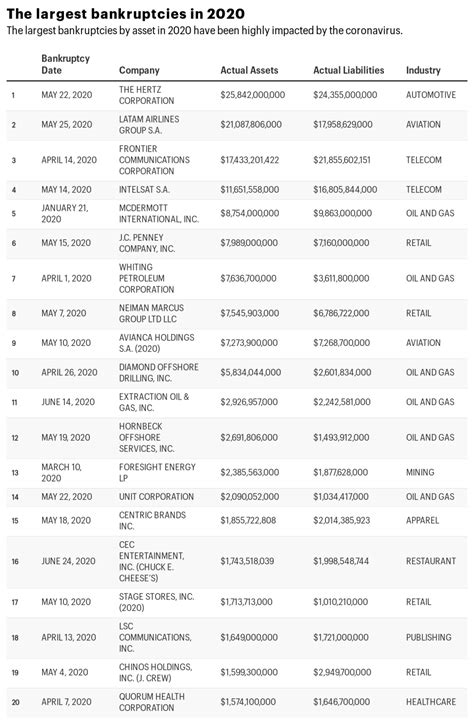 hermes bankruptcies 2020|Companies filing bankruptcy 2020: List of biggest companies.